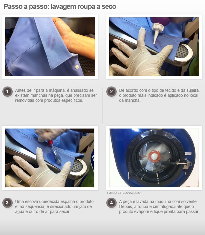 Guia Completo: Como Escolher uma Máquina de Lavar Roupa Econômica