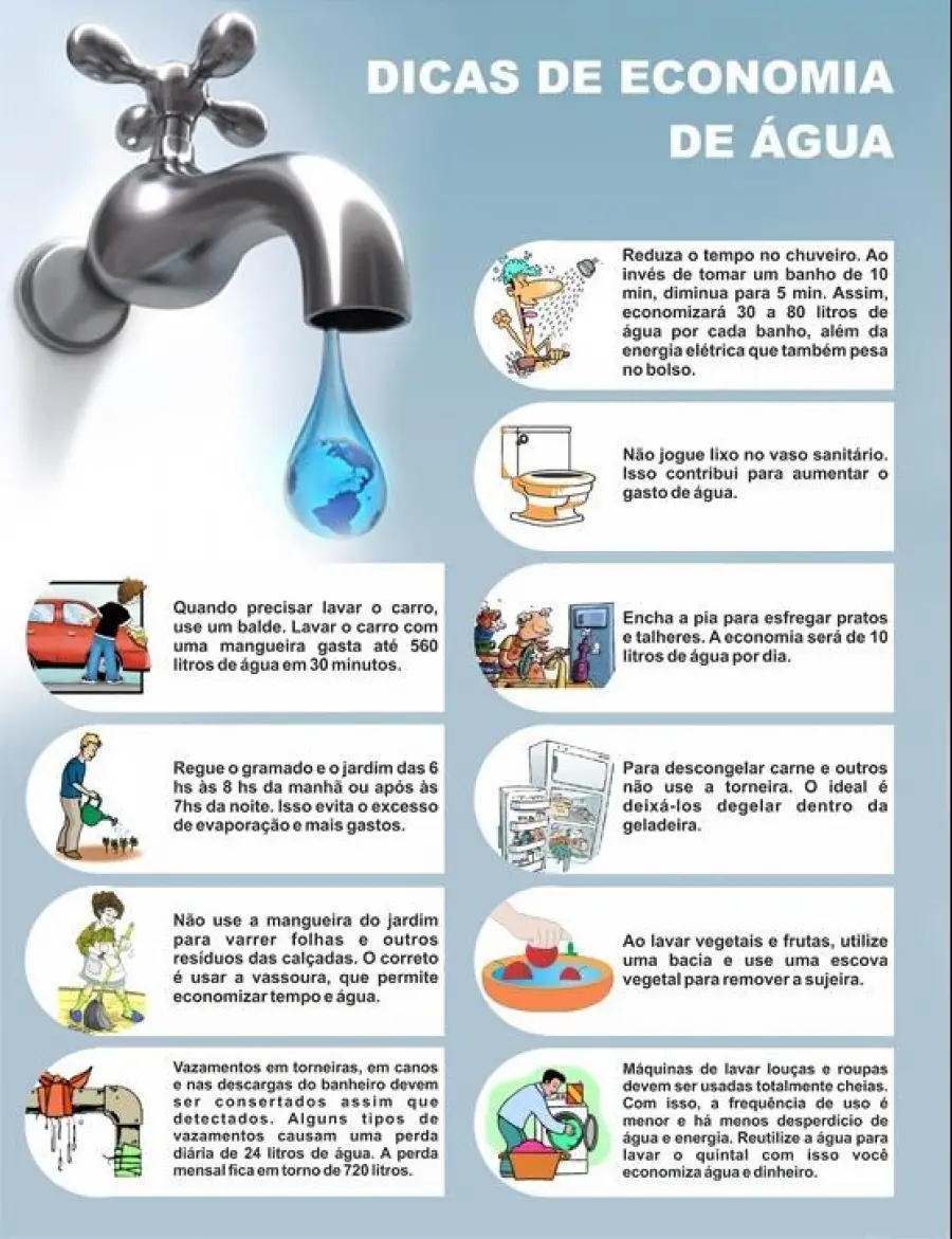 Guia Completo: Como Escolher uma Máquina de Lavar Roupa Econômica