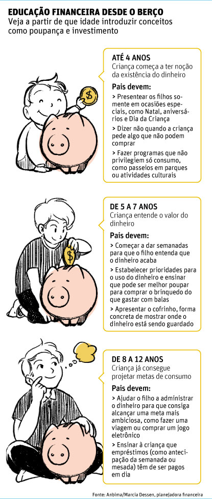 o legado inspirador de ensinar finanças aos filhos