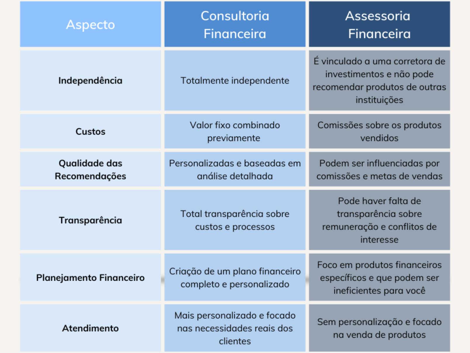 como escolher um assessor de investimentos