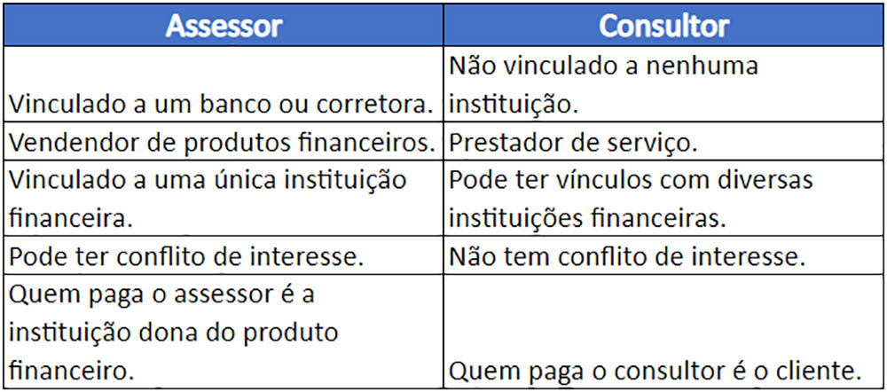 Assessor vs. Consultor Financeiro: Qual a diferença e quem escolher?