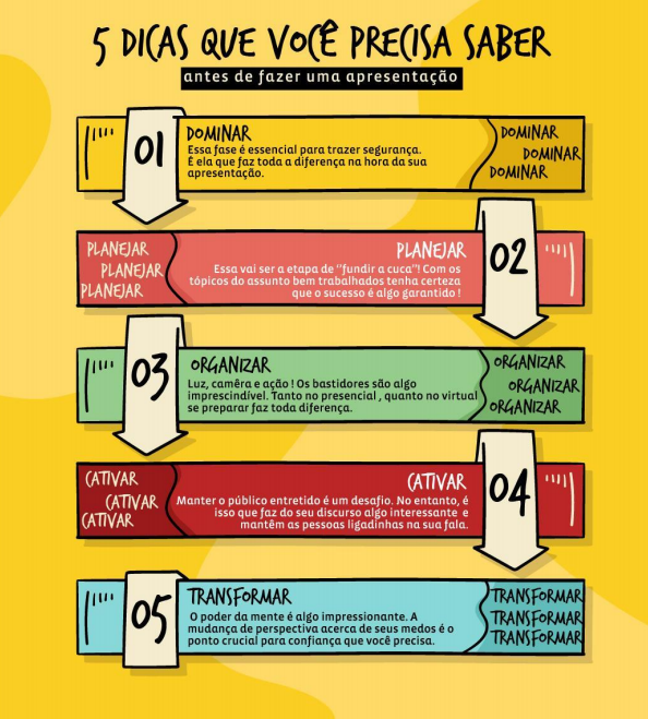 como ter mais coragem para falar em público