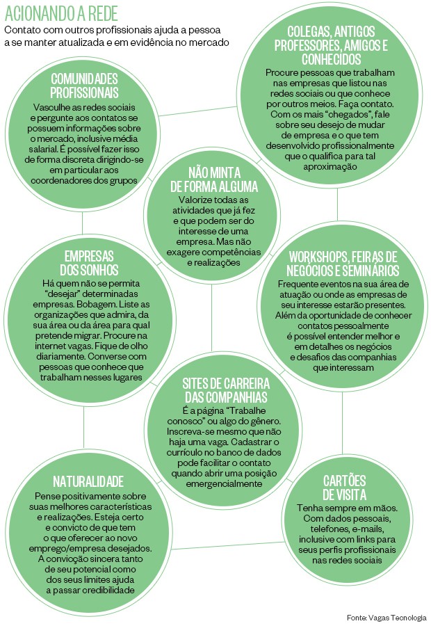5 ideias de títulos:
1. Networking para Tímidos: Desmistificando a Timidez em Conexões Profissionais
2. O Poder da Escuta Ativa: Como Tímidos Podem Dominar o Networking
3. Networking Online vs. Presencial: Estratégias para Pessoas Tímidas
4. Prepare-se para o Sucesso: Dicas de Networking para Eventos
5. Networking com Propósito: Foque em Ajudar e Crie Conexões Duradouras