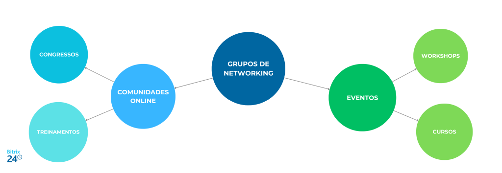 5 ideias de títulos:
1. Networking para Tímidos: Desmistificando a Timidez em Conexões Profissionais
2. O Poder da Escuta Ativa: Como Tímidos Podem Dominar o Networking
3. Networking Online vs. Presencial: Estratégias para Pessoas Tímidas
4. Prepare-se para o Sucesso: Dicas de Networking para Eventos
5. Networking com Propósito: Foque em Ajudar e Crie Conexões Duradouras