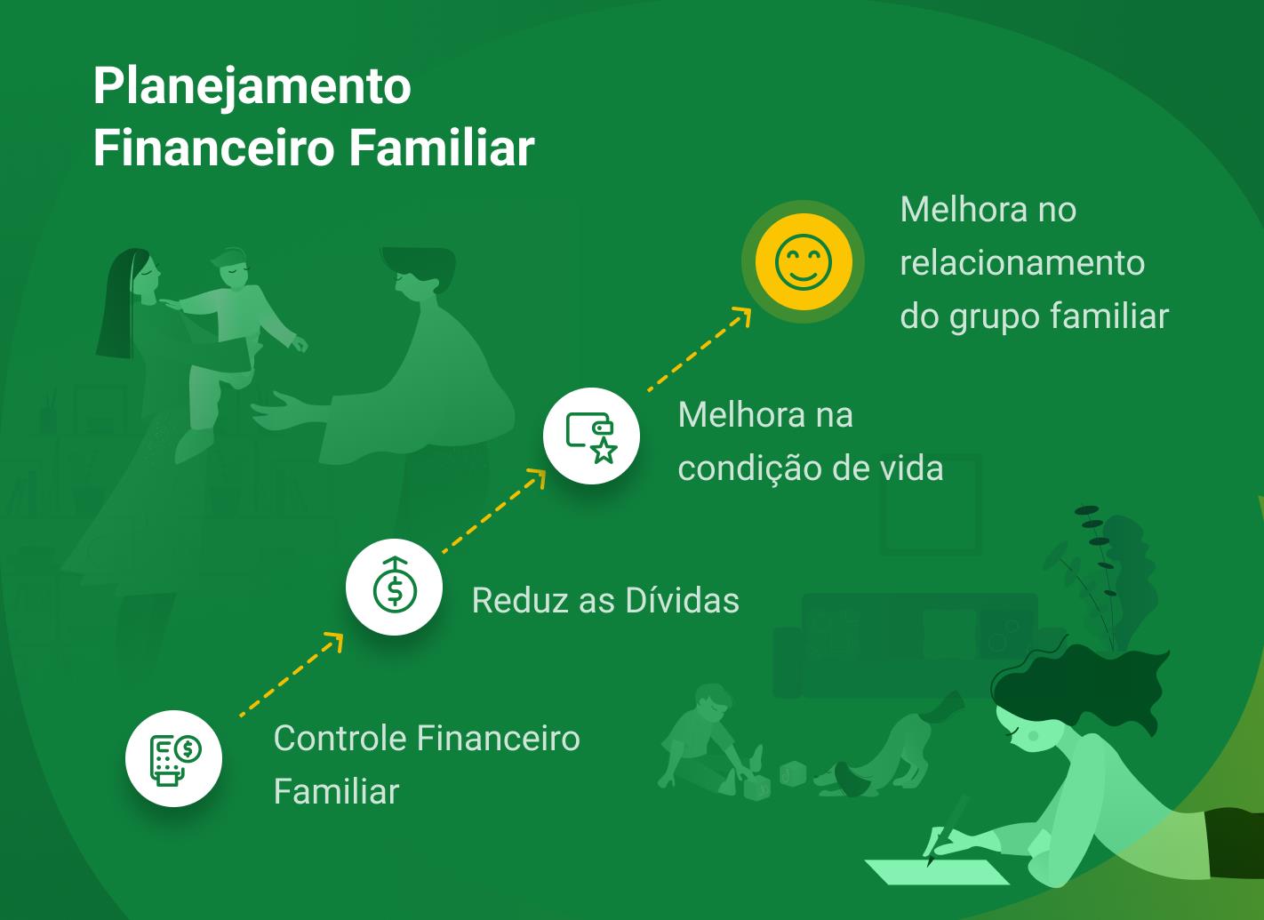 como fazer um planejamento financeiro familiar