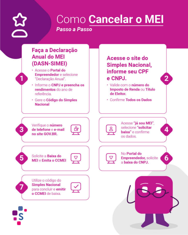 como fechar uma empresa mei