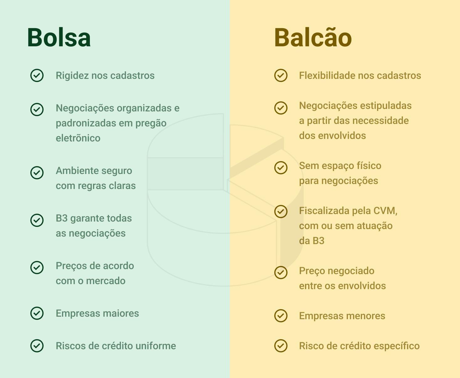 5 ideias de títulos:
1. Desvendando a B3: Seu Guia Completo para Entender a Bolsa de Valores
2. Como a B3 Facilita o Investimento em Ações e Outros Ativos
3. A Importância da B3 e da CVM na Segurança do Mercado Financeiro Brasileiro
4. Do IPO à Liquidação: Entenda o Ciclo de Negociação na B3
5. Investindo com Pouco Dinheiro: Como Começar na B3 Através de Corretoras