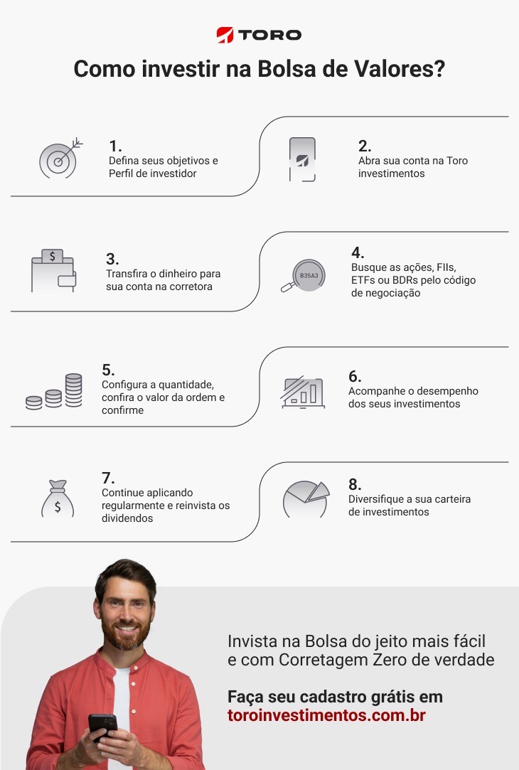 como funciona a bolsa de valores b3