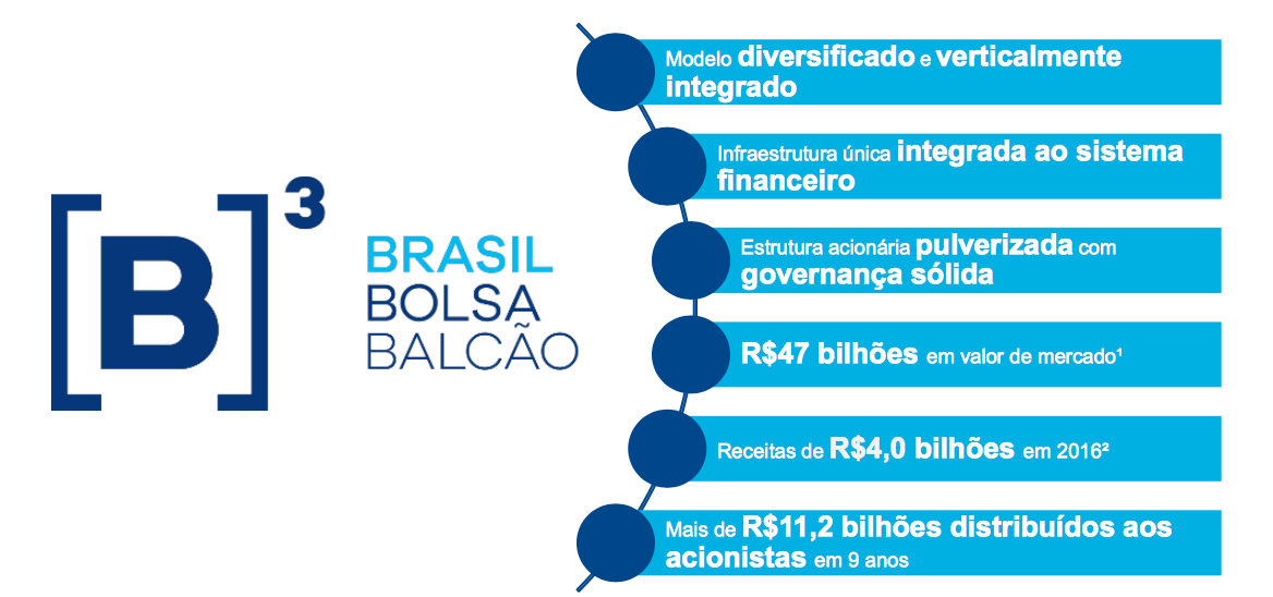 5 ideias de títulos:
1. Desvendando a B3: Seu Guia Completo para Entender a Bolsa de Valores
2. Como a B3 Facilita o Investimento em Ações e Outros Ativos
3. A Importância da B3 e da CVM na Segurança do Mercado Financeiro Brasileiro
4. Do IPO à Liquidação: Entenda o Ciclo de Negociação na B3
5. Investindo com Pouco Dinheiro: Como Começar na B3 Através de Corretoras