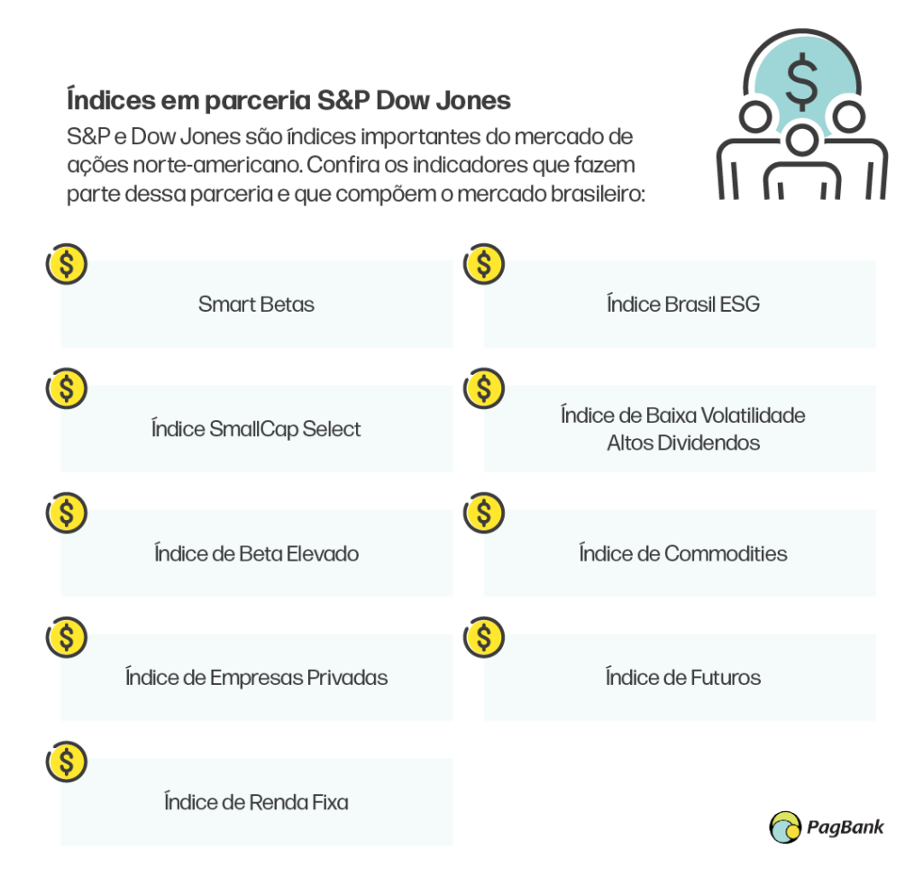 como funciona a bolsa de valores b3