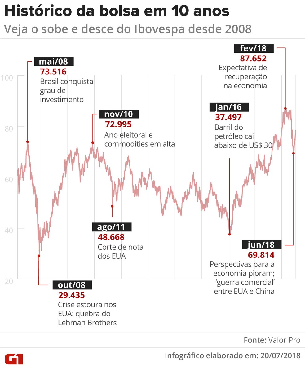 5 ideias de títulos:
1. Desvendando a B3: Seu Guia Completo para Entender a Bolsa de Valores
2. Como a B3 Facilita o Investimento em Ações e Outros Ativos
3. A Importância da B3 e da CVM na Segurança do Mercado Financeiro Brasileiro
4. Do IPO à Liquidação: Entenda o Ciclo de Negociação na B3
5. Investindo com Pouco Dinheiro: Como Começar na B3 Através de Corretoras