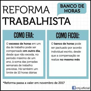 Como calcular o saldo do banco de horas?