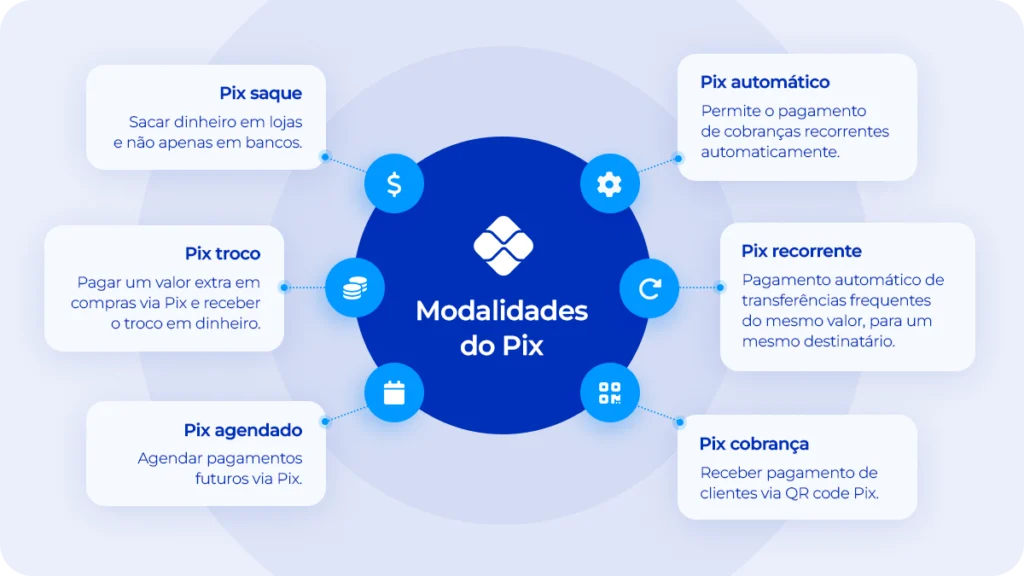 O que Muda com o Monitoramento do Pix pela Receita Federal em 2025