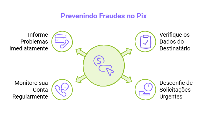 Como Alterar o Limite do Pix no seu Banco