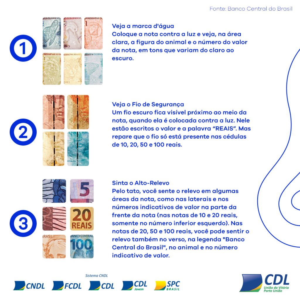 Guia Completo: Como Identificar Notas de Real Falsas