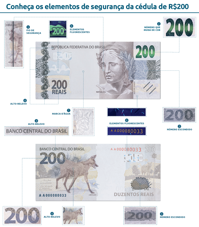 Entenda os Elementos de Segurança das Notas de R$ 200