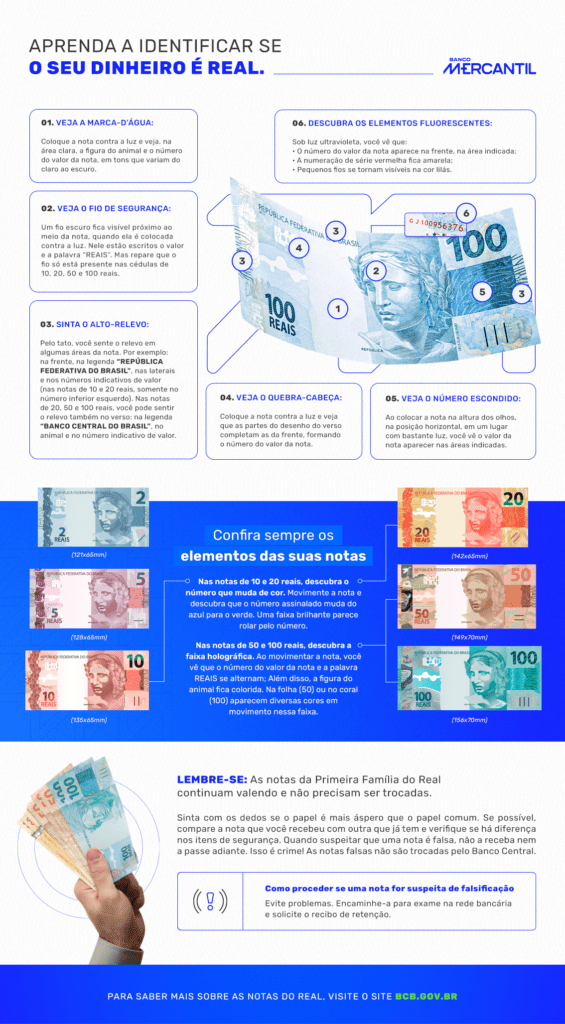 O Que Fazer ao Receber uma Nota Suspeita de Falsidade