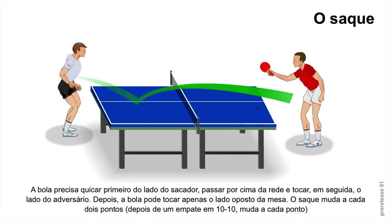 como jogar tenis de mesa regras