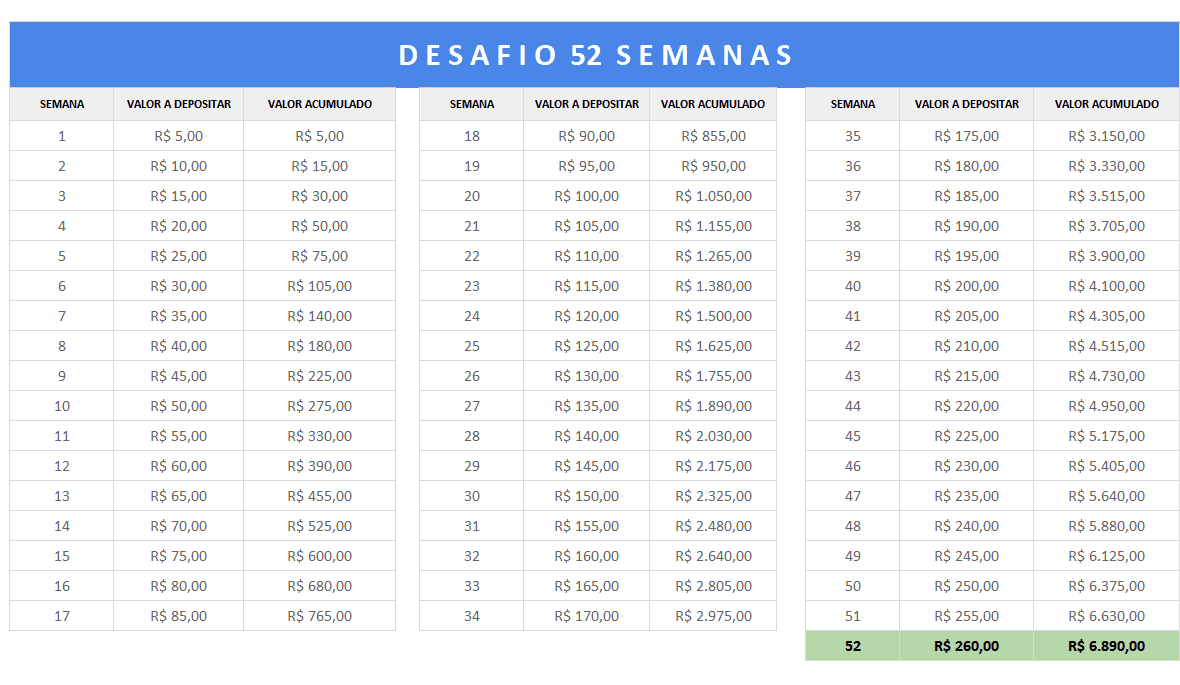 CDB ou Tesouro Selic: Qual o Melhor Investimento para Sua Viagem?