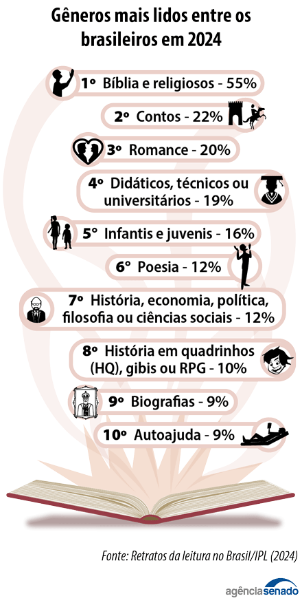 Os melhores aplicativos para ler livros no celular