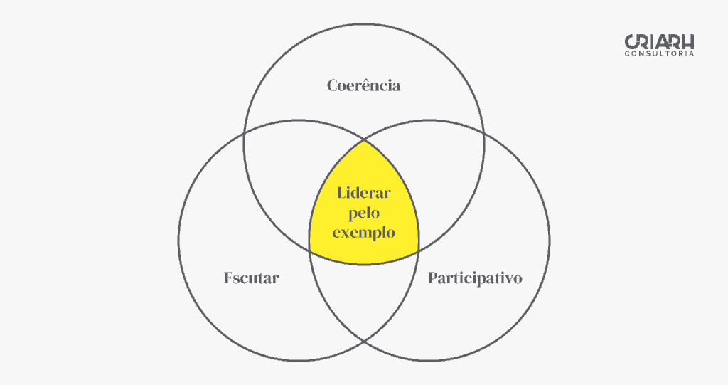 liderança pelo exemplo no trabalho