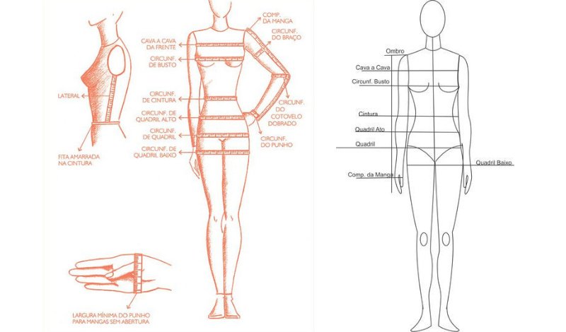 Erros comuns ao medir roupas e como evitá-los