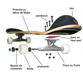 como montar um skate peça por peça