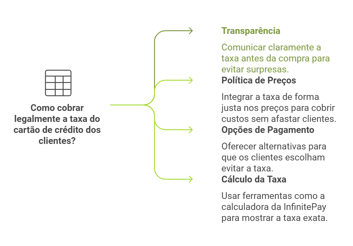 isenção de tarifa de manutenção de conta