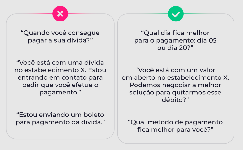 como negociar divida de cartao de credito com desconto
