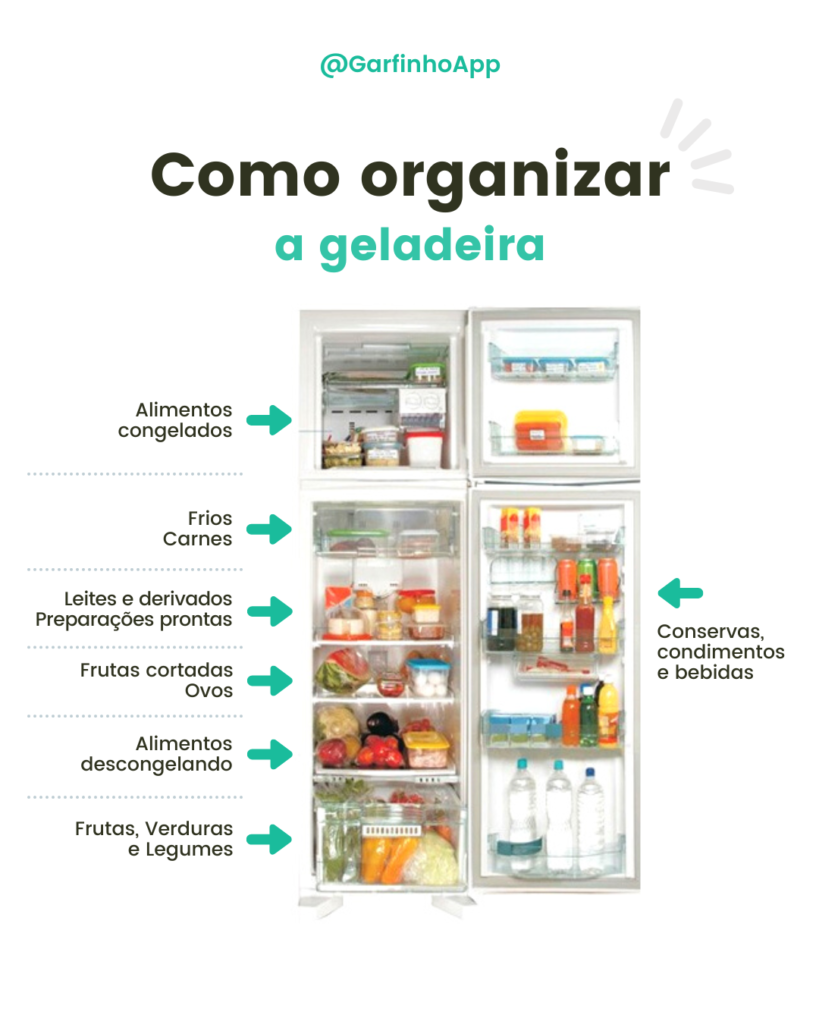 Os Melhores Organizadores de Geladeira: Potes