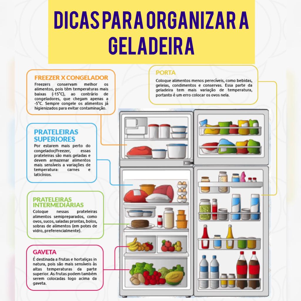 Guia Completo: Onde Guardar Cada Alimento na Geladeira para Durar Mais