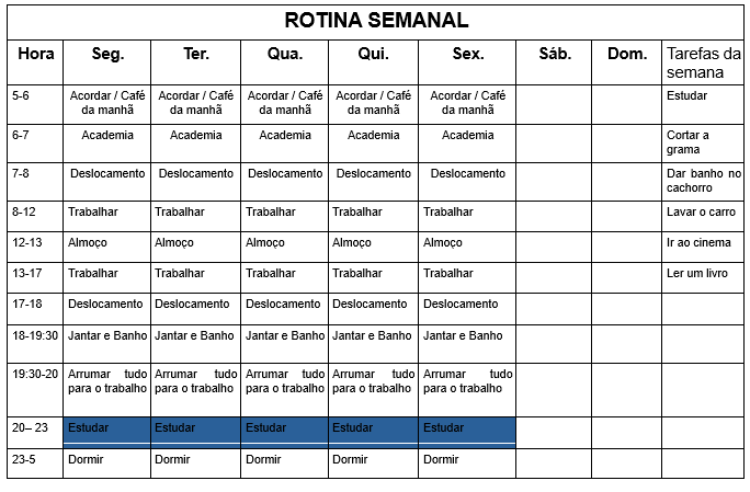 Como a Matriz de Eisenhower Pode Transformar Sua Rotina de Estudos e Trabalho