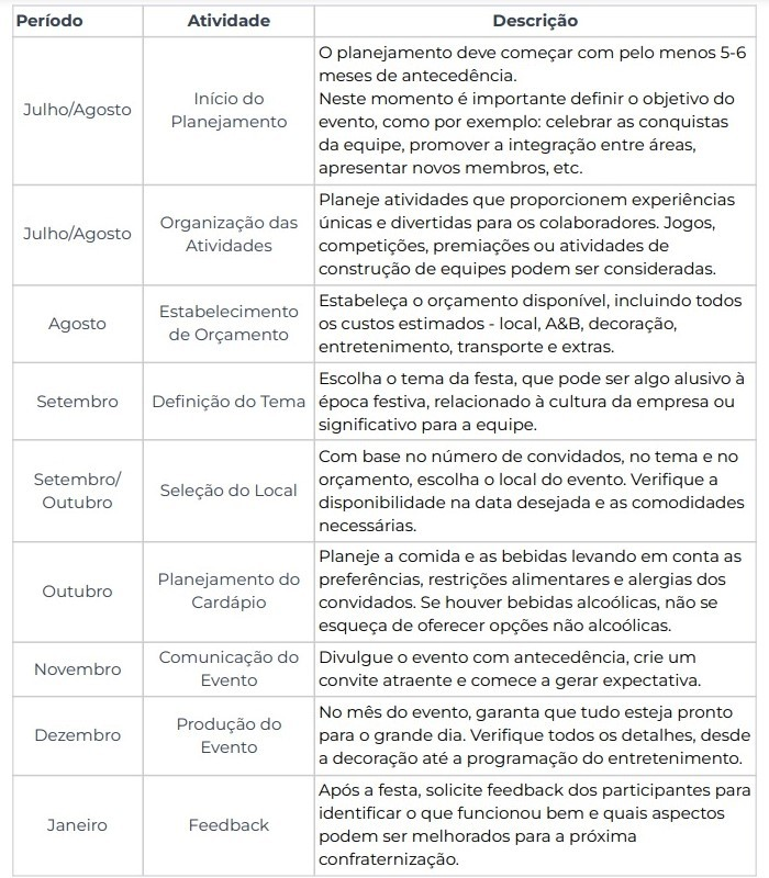 como organizar festa da firma