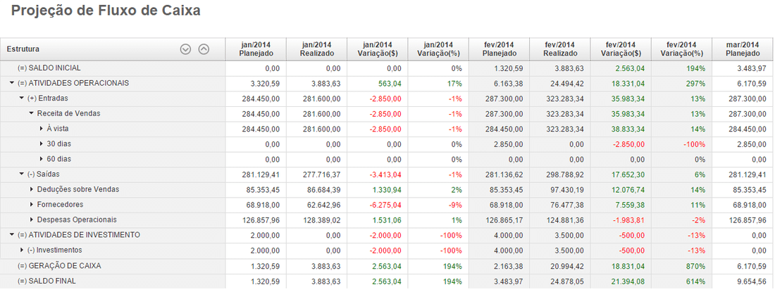 Como escolher o melhor software de gestão financeira para sua PME