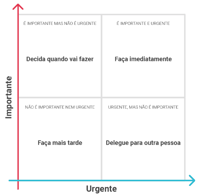 5 ideias de títulos