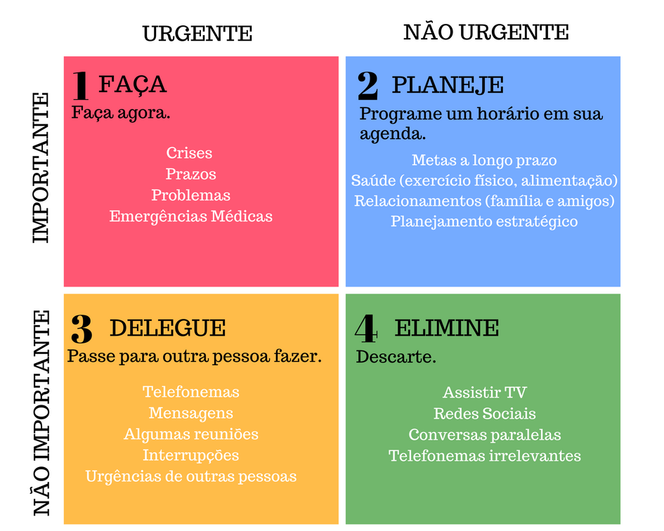 como priorizar tarefas urgentes e importantes