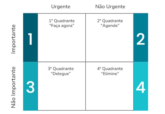 5 ideias de títulos