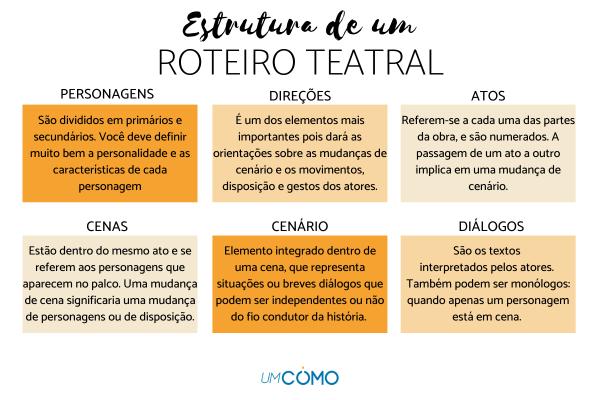 como produzir uma peça de teatro