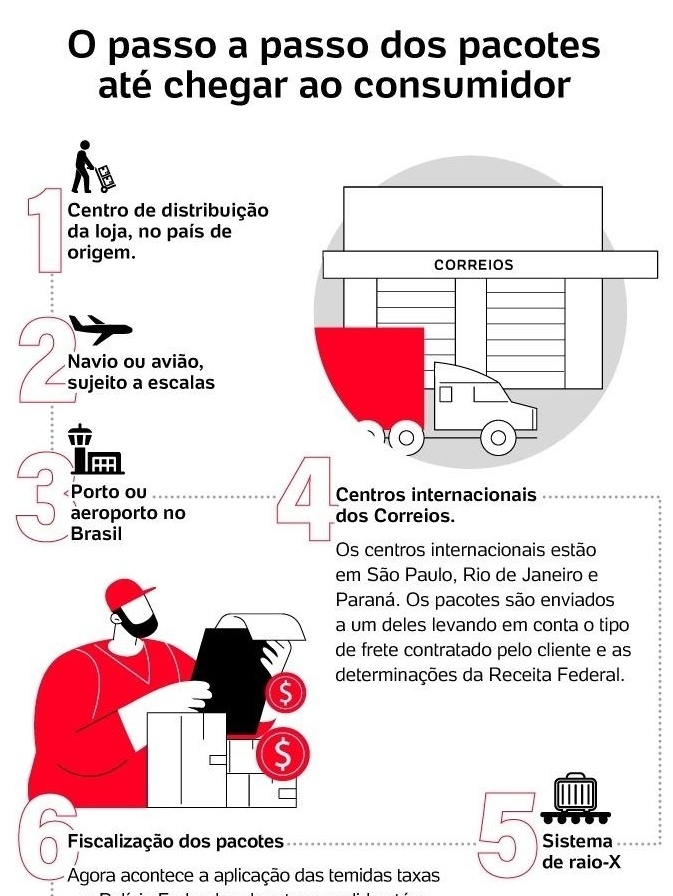 As melhores alternativas ao 17TRACK para rastrear encomendas