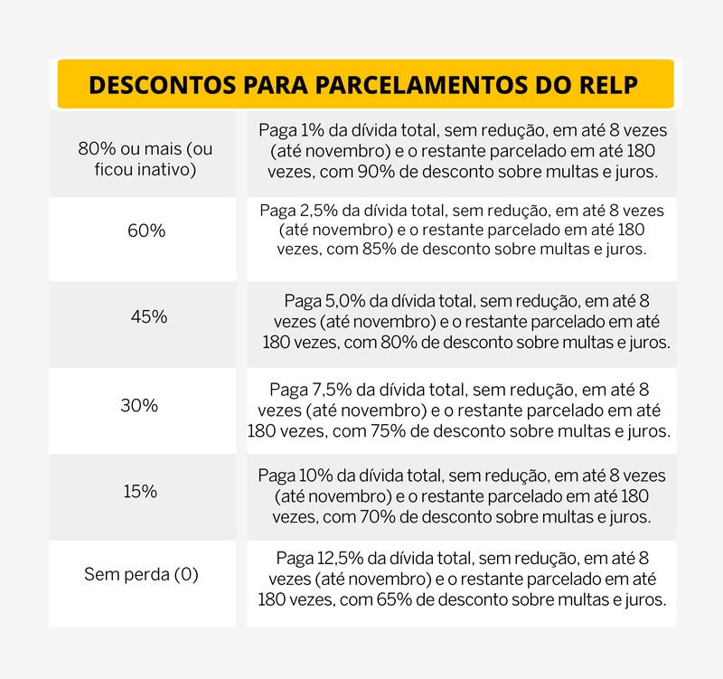 Mutirão Nacional de Negociação de Dívidas Bancárias: Tudo que Você Precisa Saber