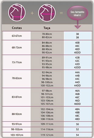 Os erros mais comuns ao comprar sutiã e como evitá-los