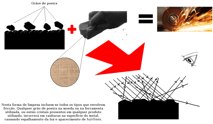 como limpar moedas antigas com vinagre e sal