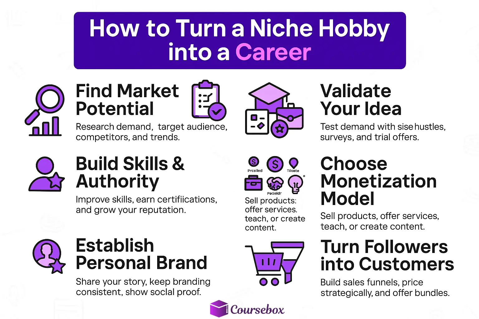 10 Hobbies Que Dão Dinheiro: Transforme Paixão em Lucro