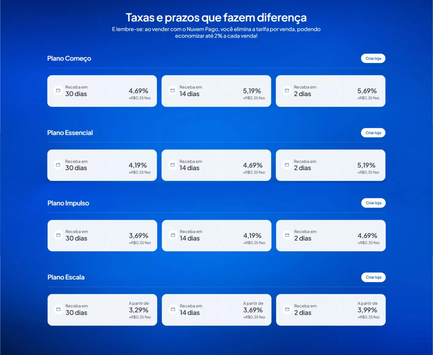 Antecipação de Recebíveis: Vantagens e Desvantagens para o seu negócio