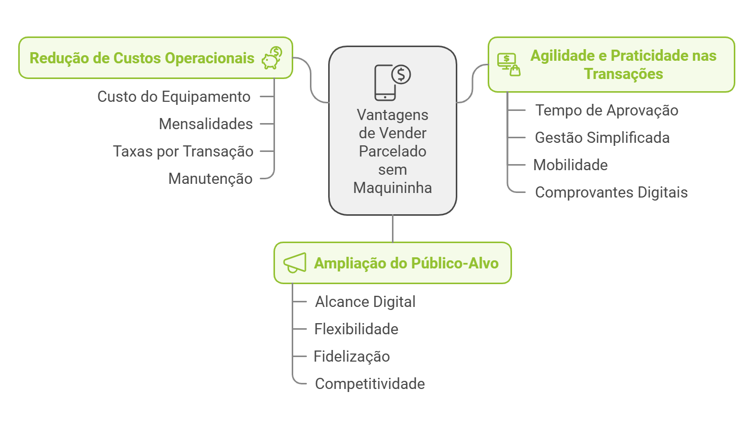 Como calcular o markup ideal para vender parcelado sem perder dinheiro