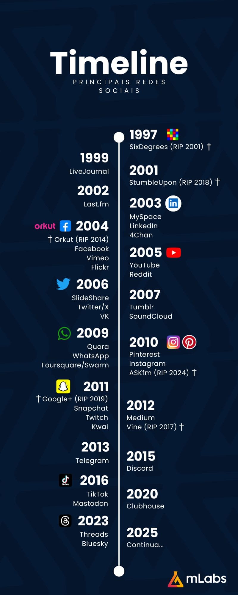 comportamento nas redes sociais