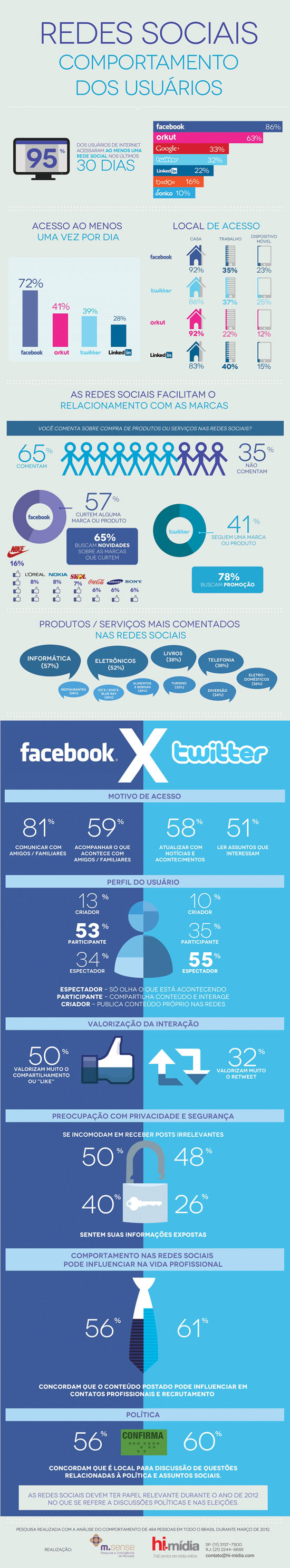 5 ideias de títulos:
1. Navegando com Segurança: Guia Essencial de Netiqueta Digital.
2. O Reflexo Online: Como Seu Comportamento nas Redes Sociais Afeta Sua Vida.
3. Redes Sociais e Saúde Mental: Equilibrando Conexão e Bem-Estar.
4. Carreira em Jogo: A Importância da Ética Digital no Ambiente Corporativo.
5. Decifrando a Tela: O Que Seu Comportamento nas Redes Sociais Revela Sobre Você.