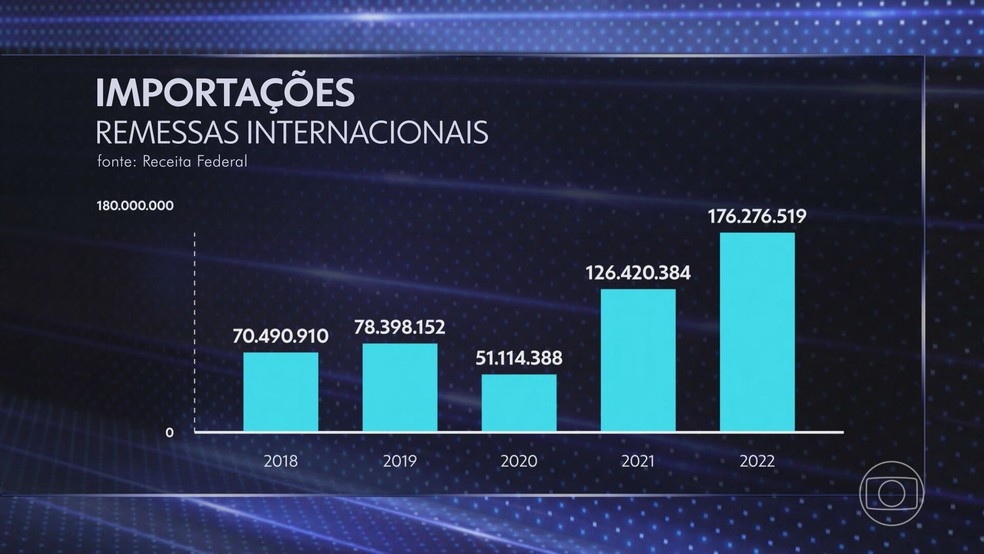 Guia Completo: Como Calcular as Taxas de Importação em Compras Online