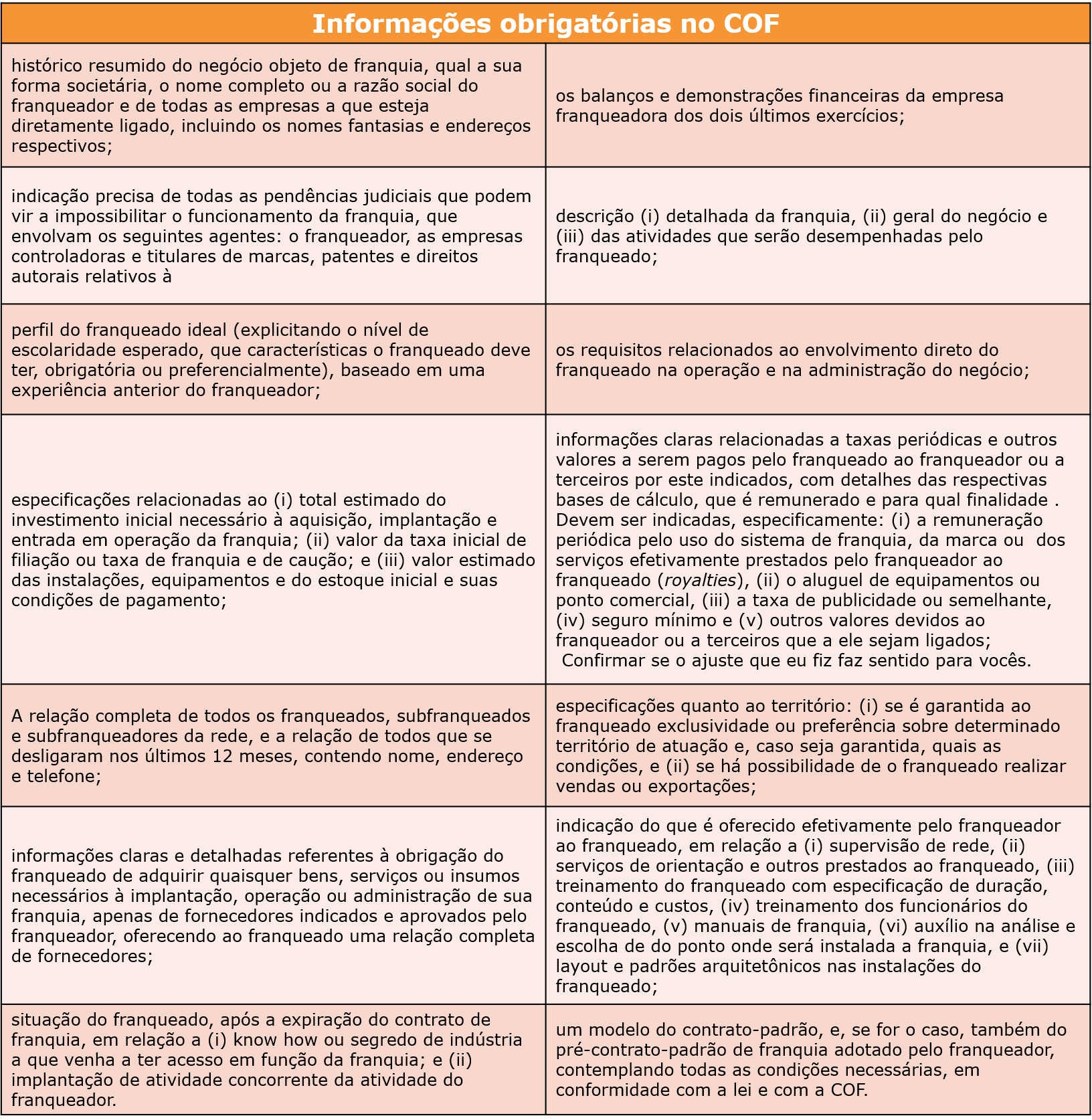 Os 7 Erros Mais Comuns ao Assinar um Contrato de Franquia
