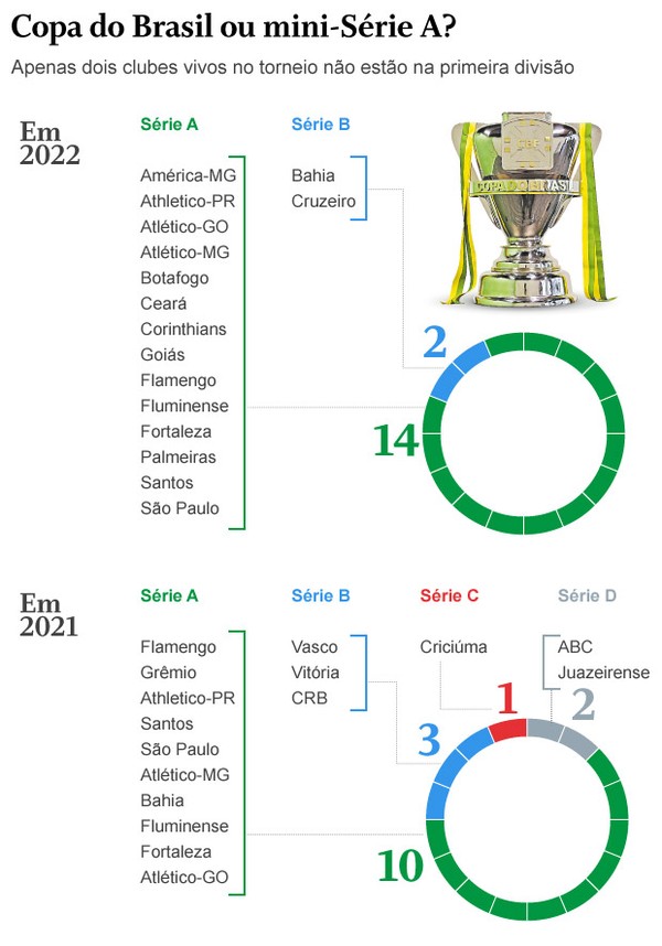 copa do brasil regulamento